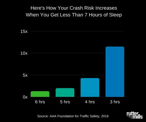 drowsy-driving-statistics